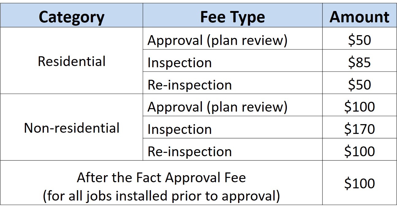 Irrigation Efficiency Design and Maintenance Code